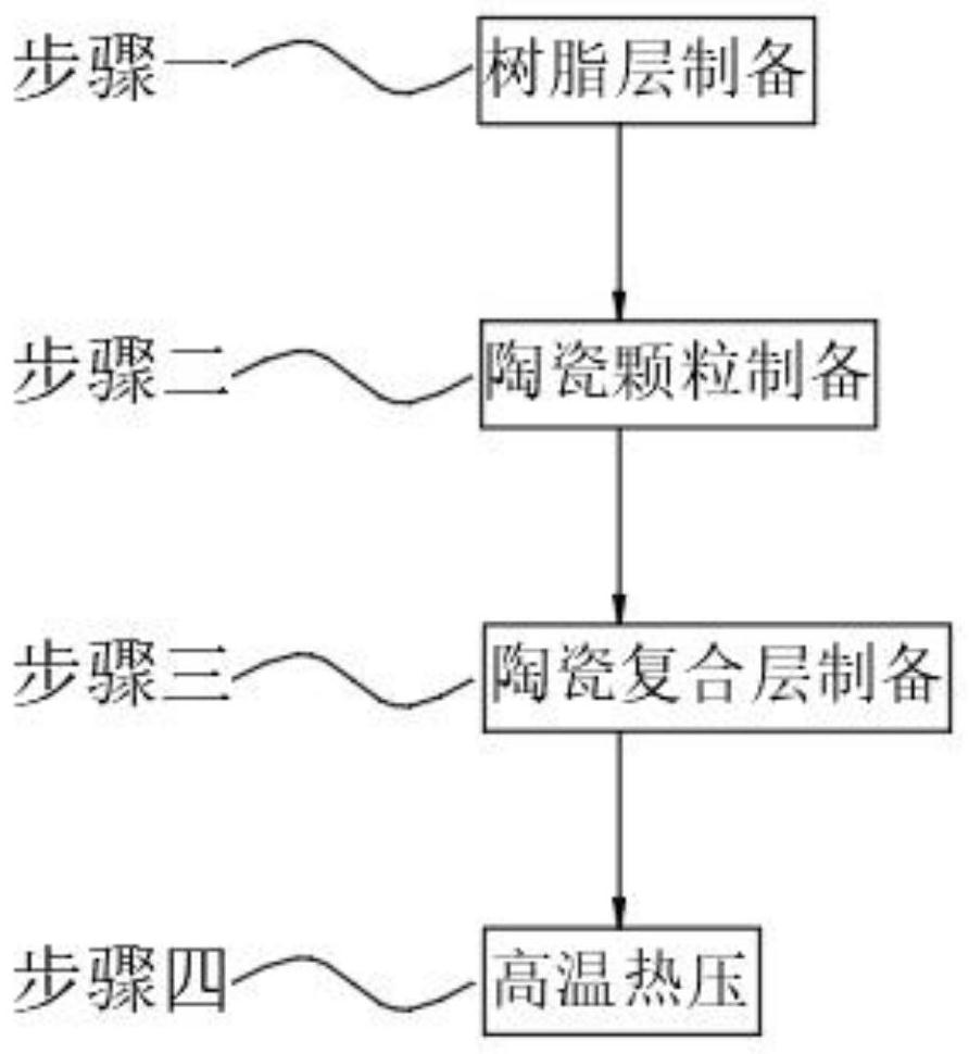 Low-dielectric and high-thermal-conductivity composite film material and preparation method thereof