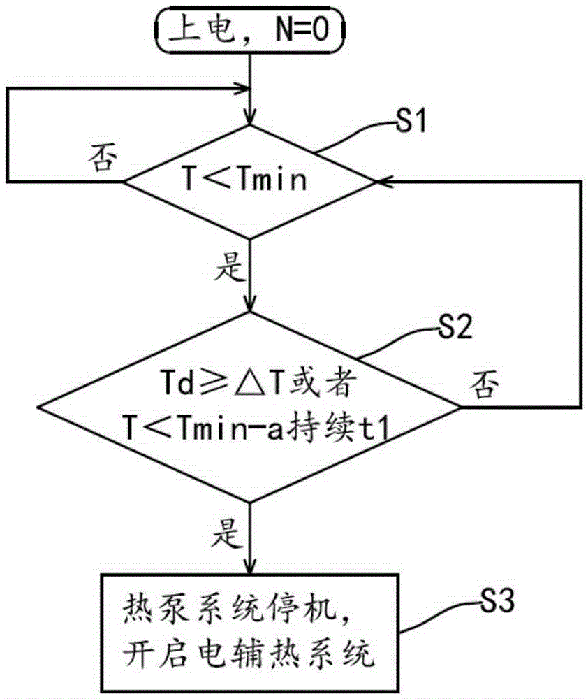 Anti-freezing control method and system for failure of four-way valve of heat pump water heater