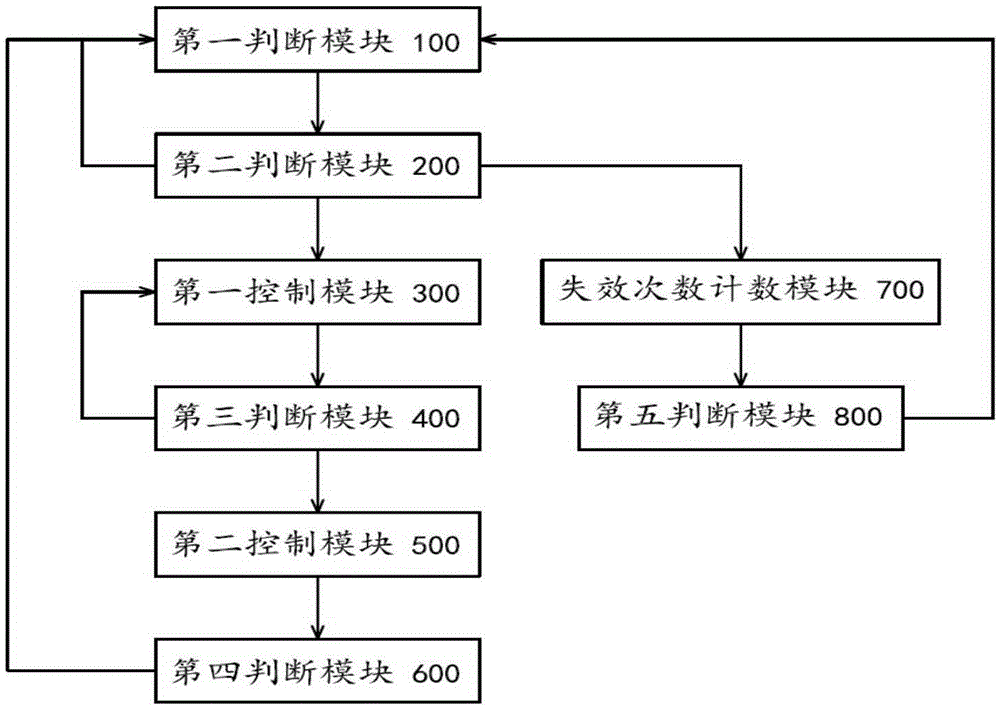 Anti-freezing control method and system for failure of four-way valve of heat pump water heater