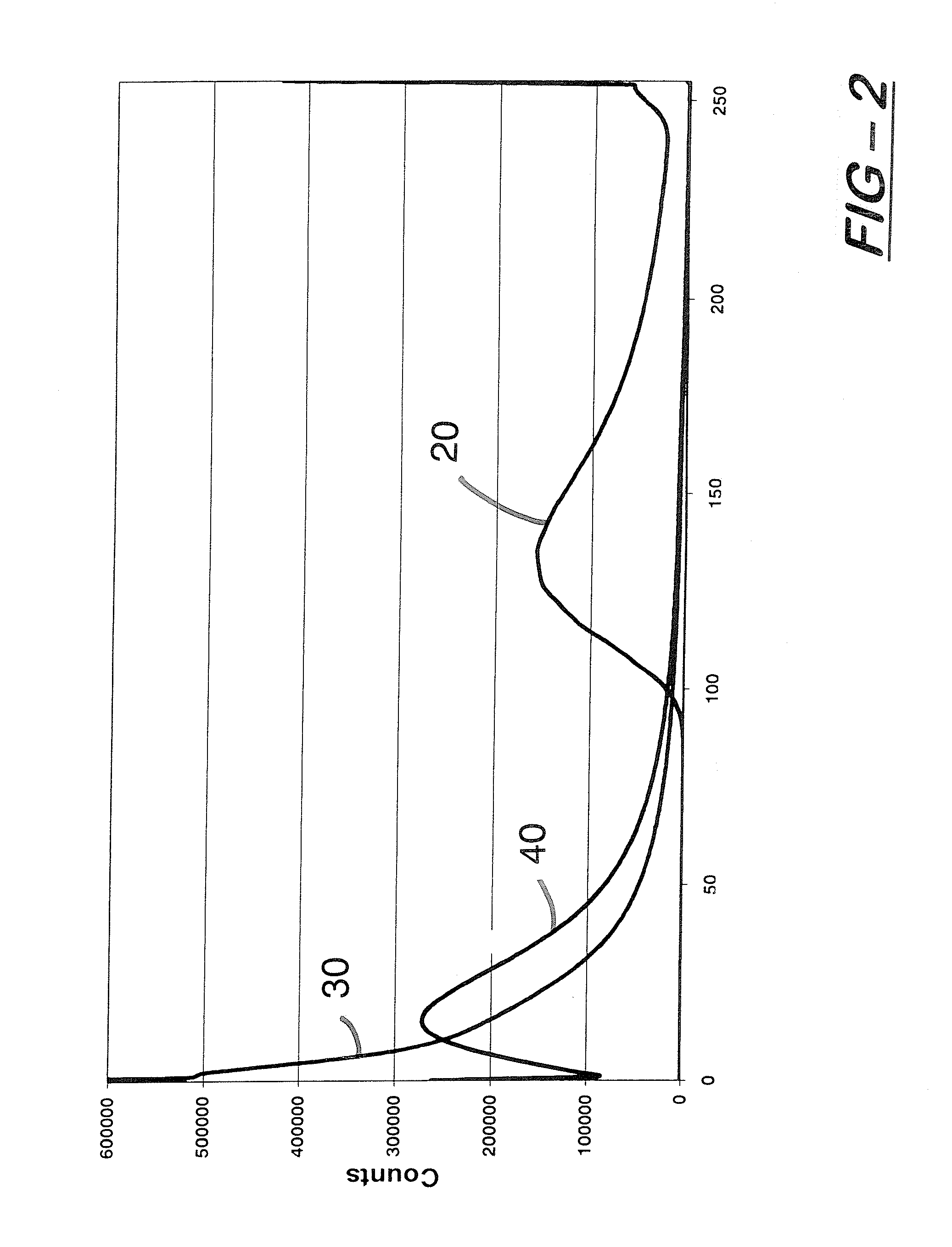 Rapid color verification system using digital imaging and curve comparison algorithm