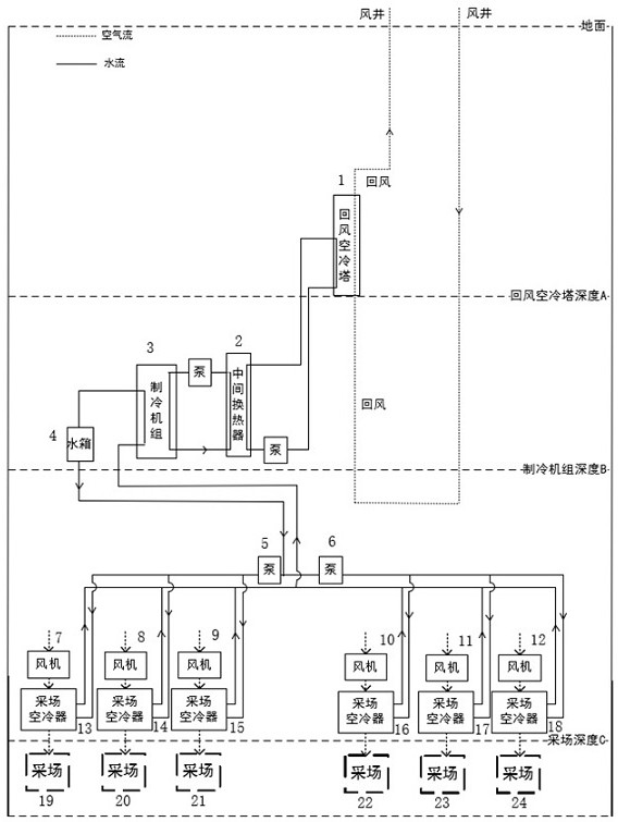 Deep stope ventilation and refrigeration system utilizing return air