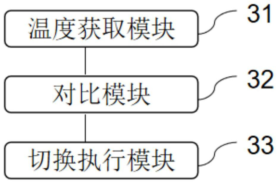 Coal-fired unit shutdown optimization control method and control device