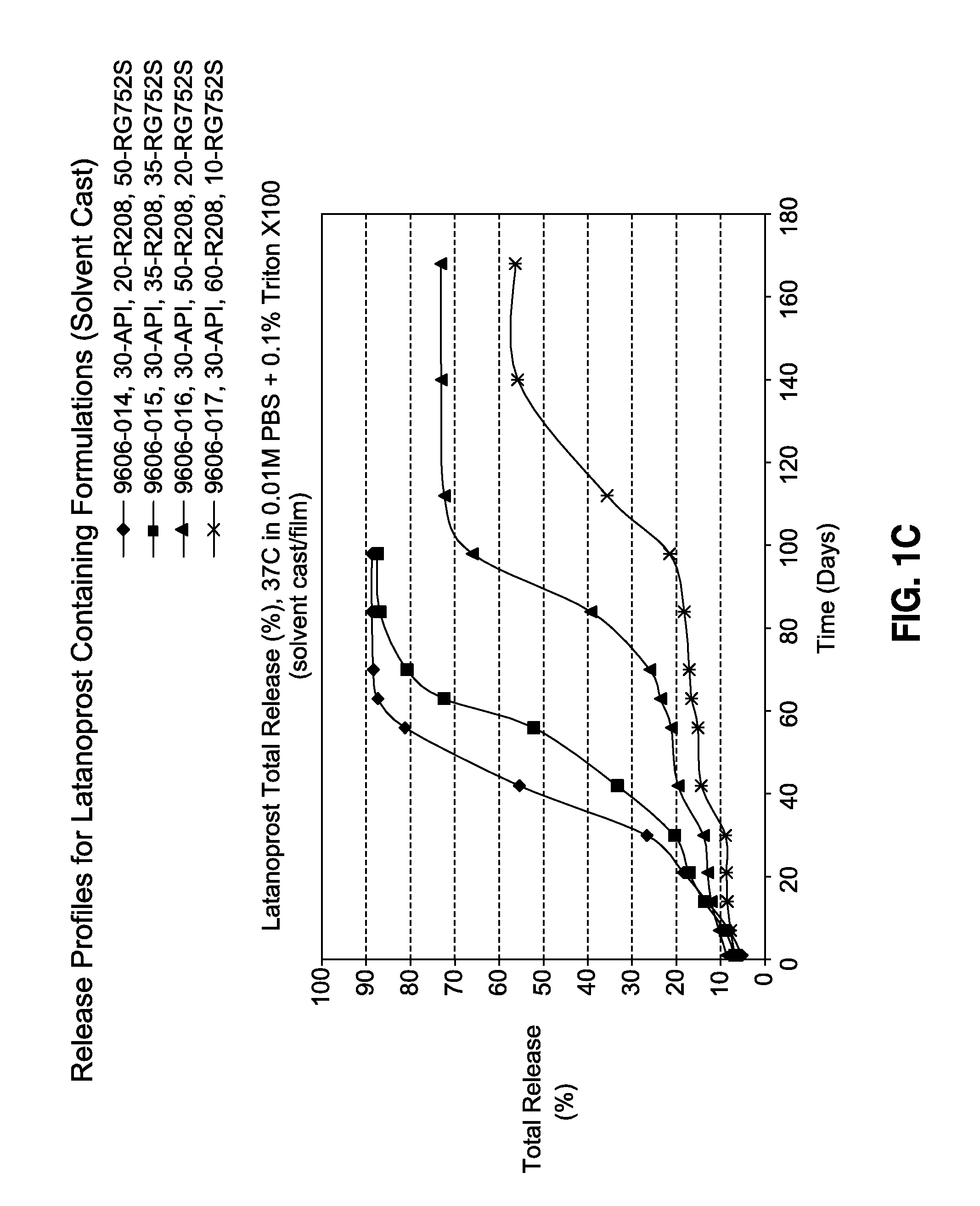 Sustained release latanoprost implant