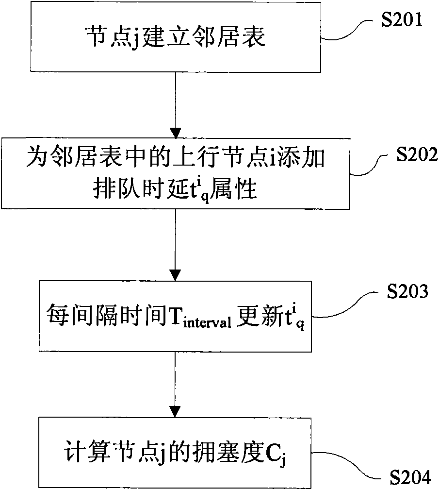 Blending MAC protocol design method suitable for wireless sensor network