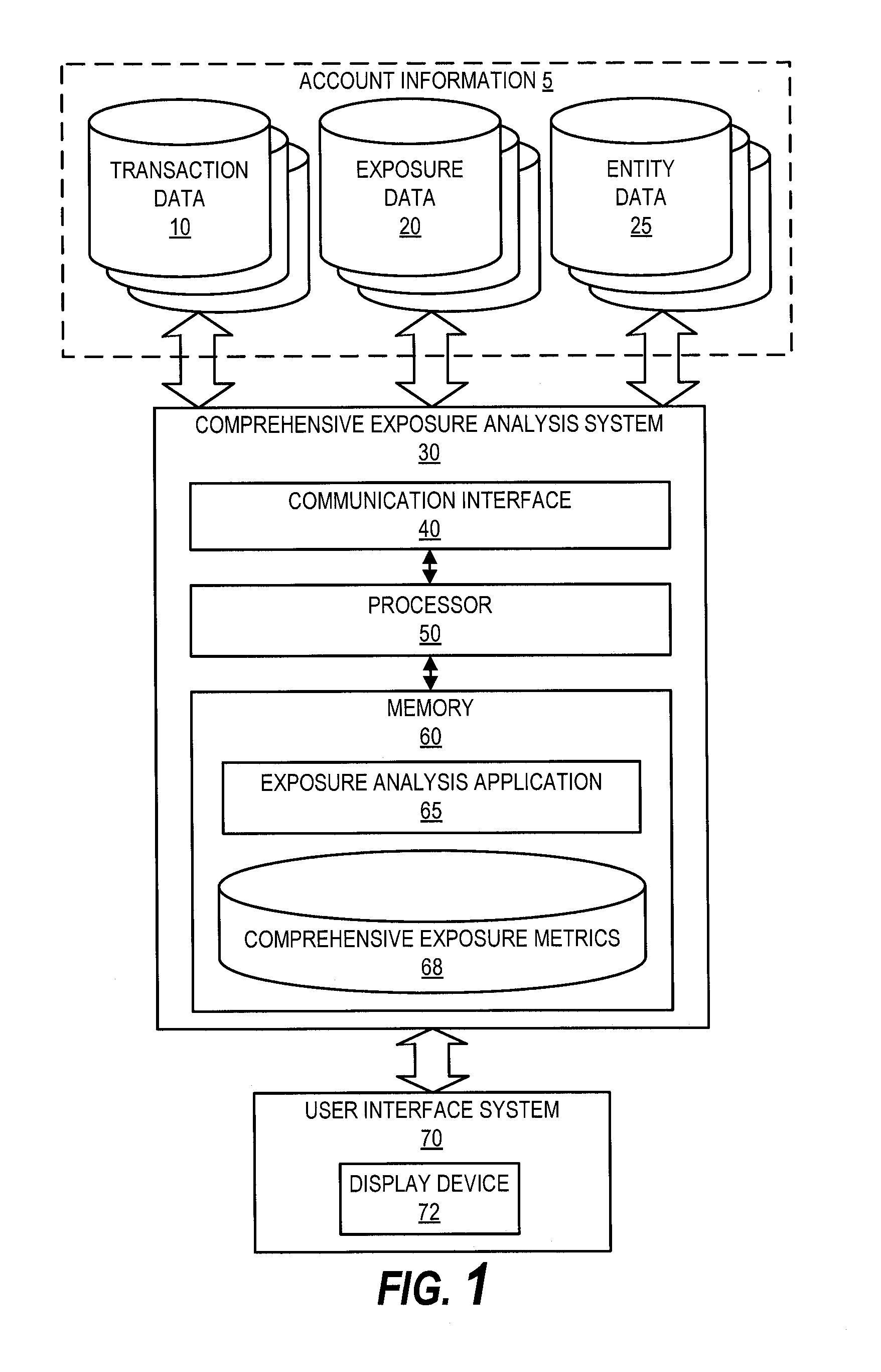 Comprehensive exposure analysis system and method