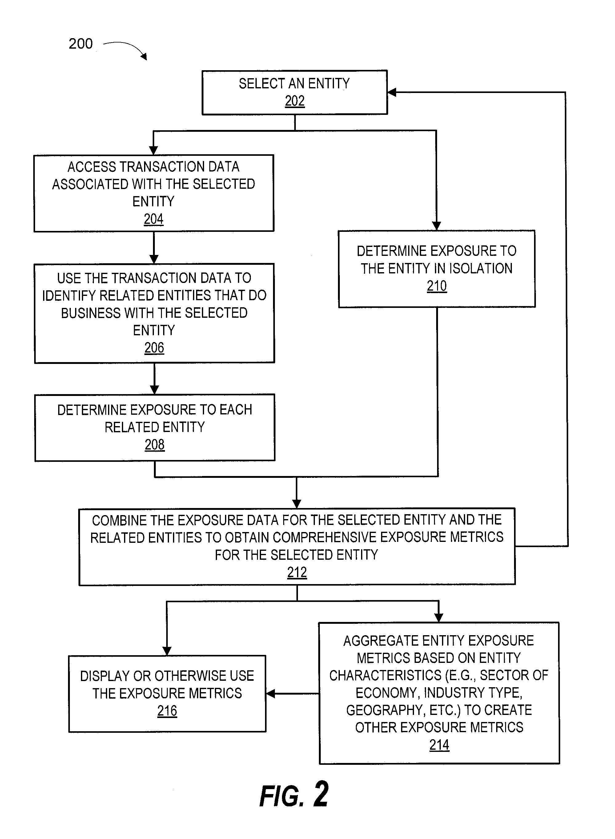 Comprehensive exposure analysis system and method