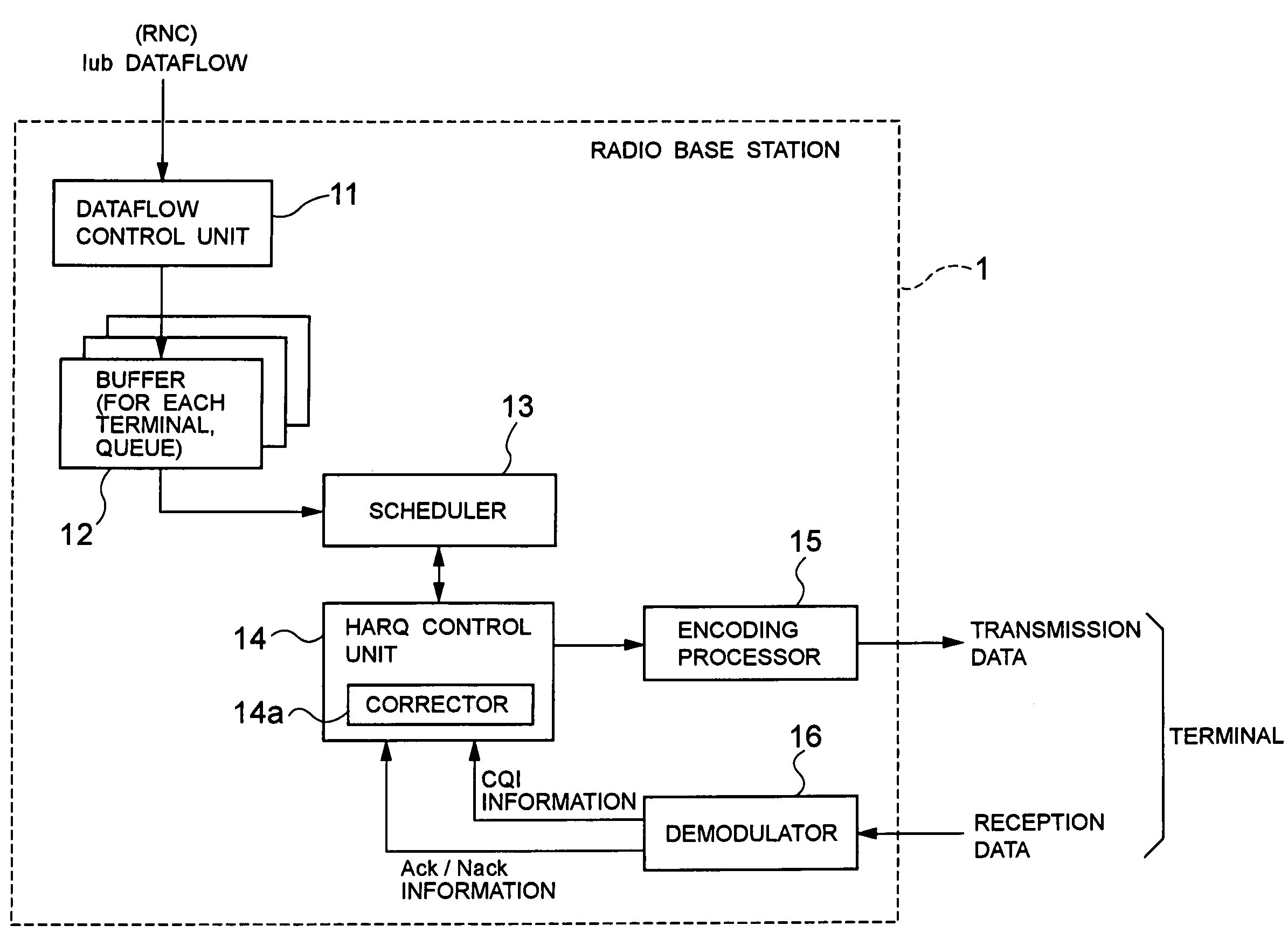 Radio communication system, base station, method of correcting radio link quality information employed therefor, and its program