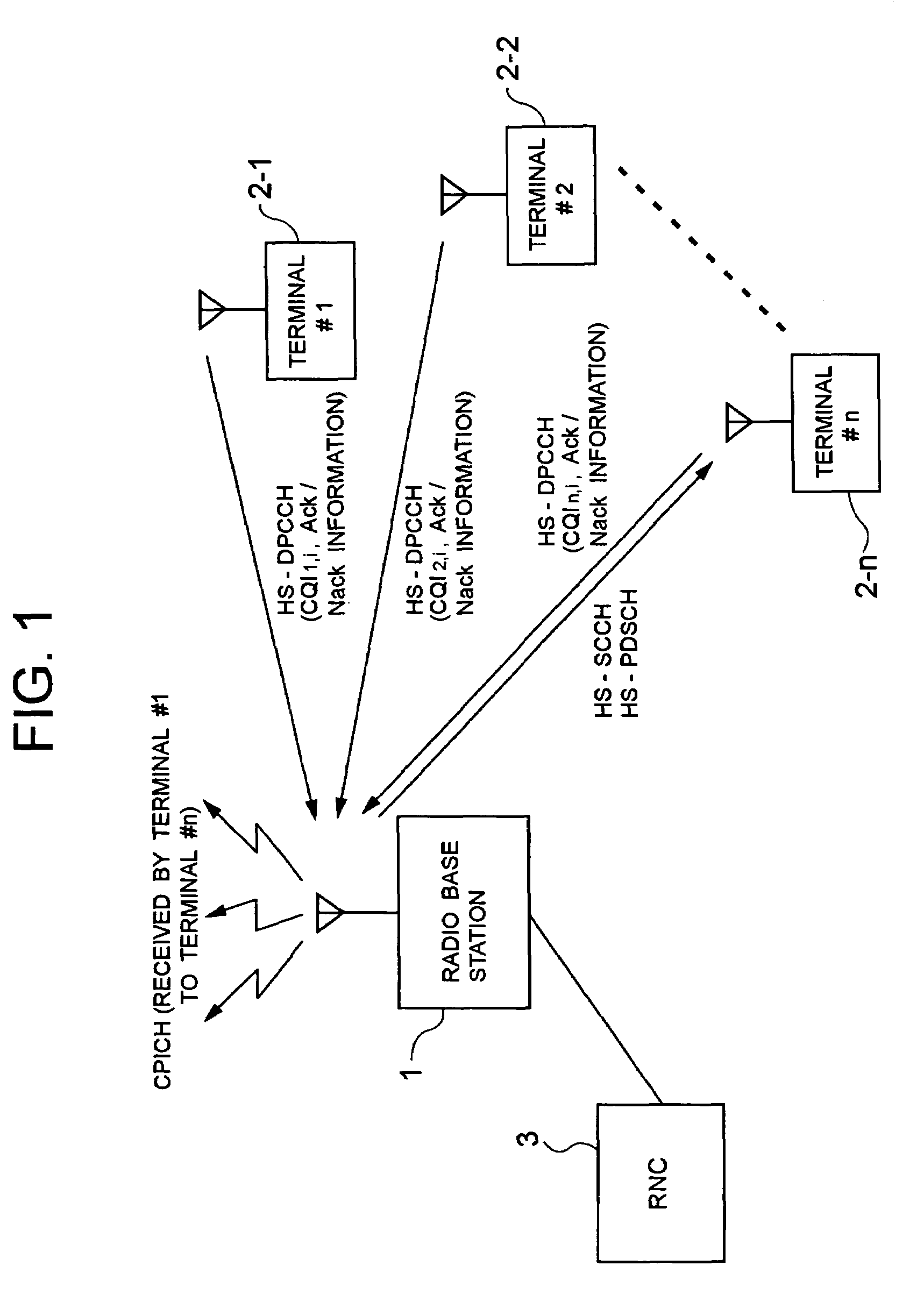 Radio communication system, base station, method of correcting radio link quality information employed therefor, and its program