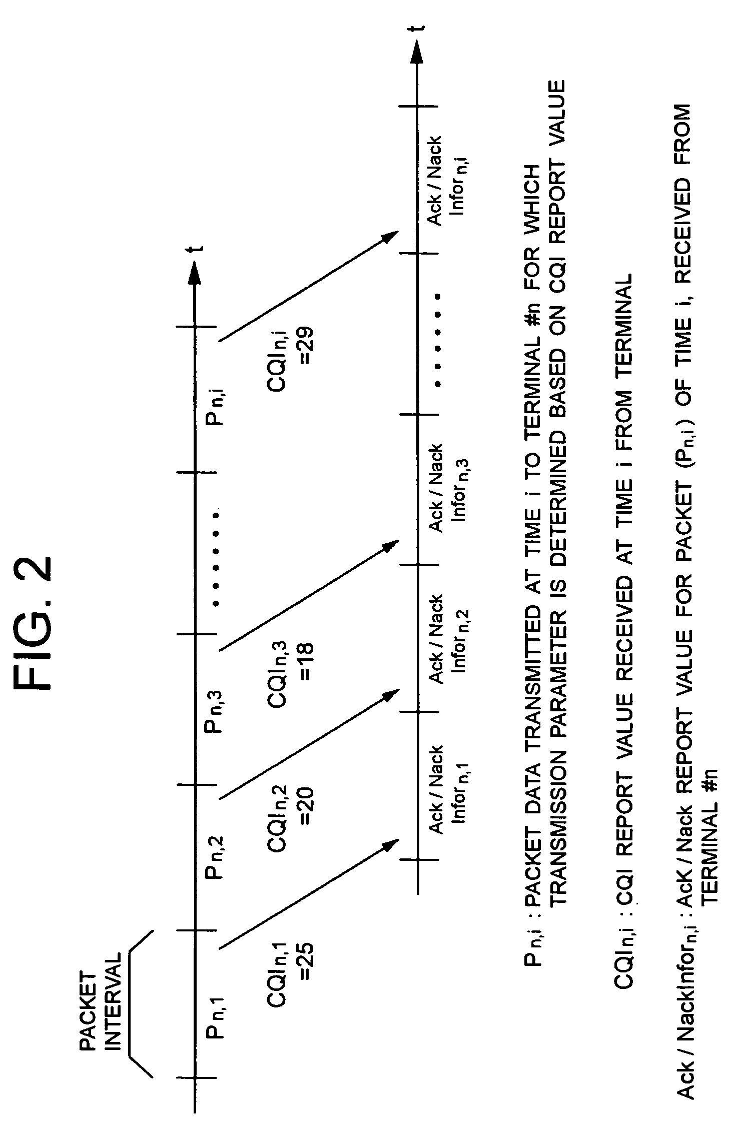 Radio communication system, base station, method of correcting radio link quality information employed therefor, and its program