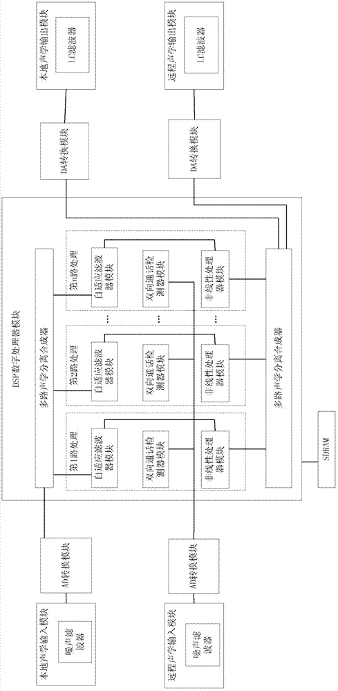 Method and system for eliminating multi-channel acoustic echo of remote voice frequency interaction