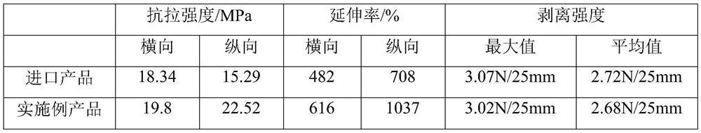 Stainless steel roll-grinding hot-pasting laser cutting protective film and preparation process thereof