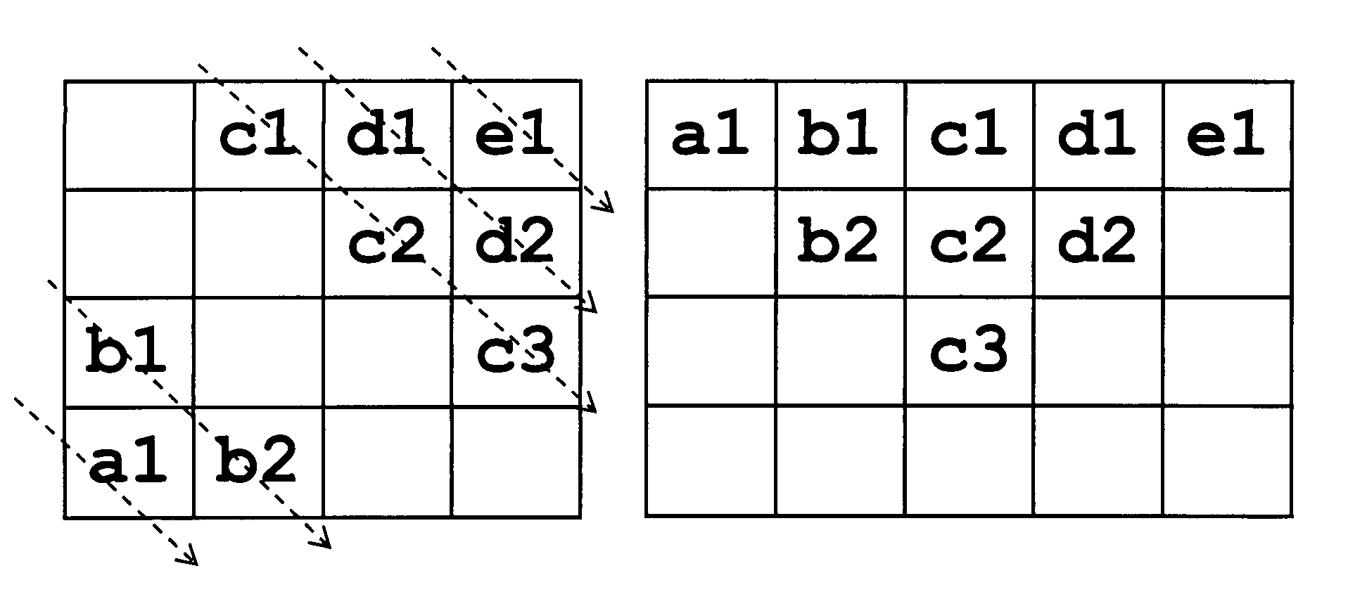 Texture-pattern-adaptive partitioned block transform