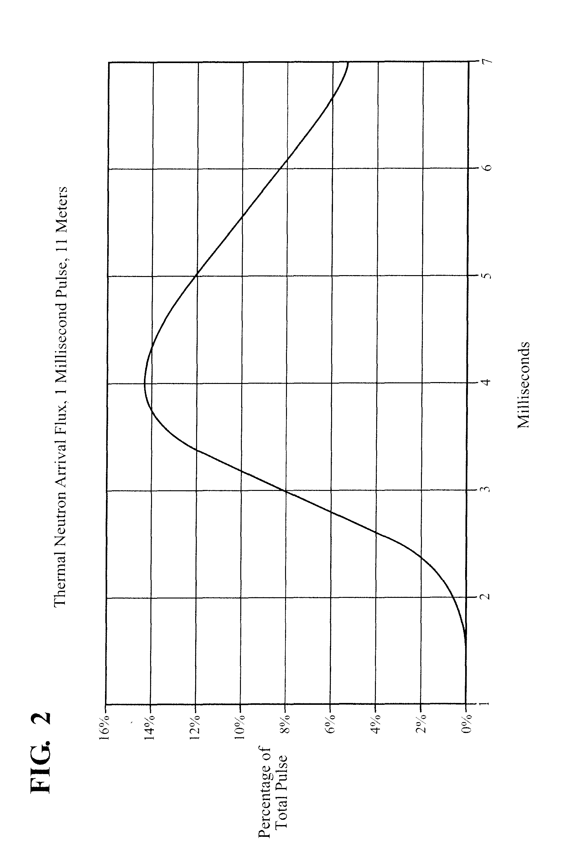 Neutron fluorescence with syncrhonized gamma detector