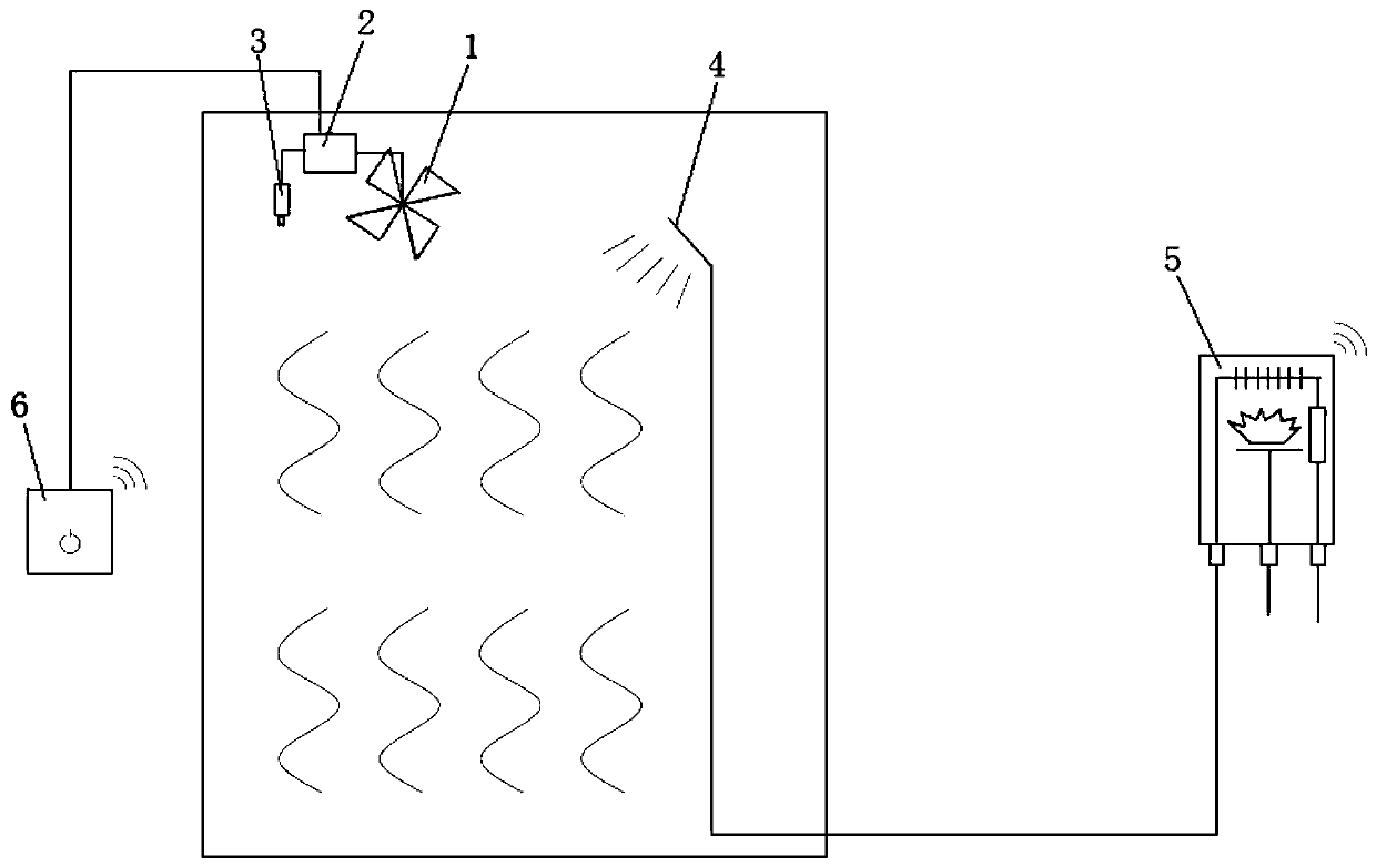 Temperature adjusting method and system based on vapor concentration of bathroom