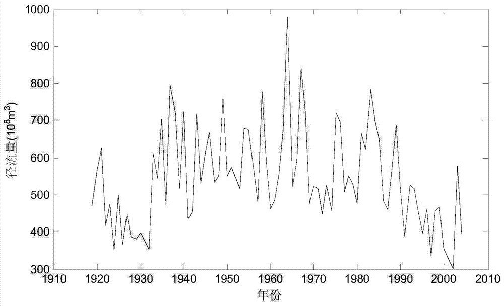 Climate Change Prediction and Trend Analysis Methods