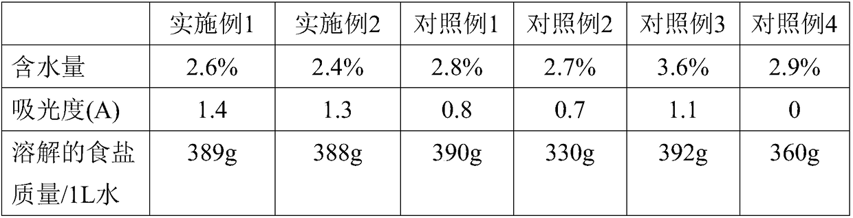 Low sodium flavored enhancing peptide salt