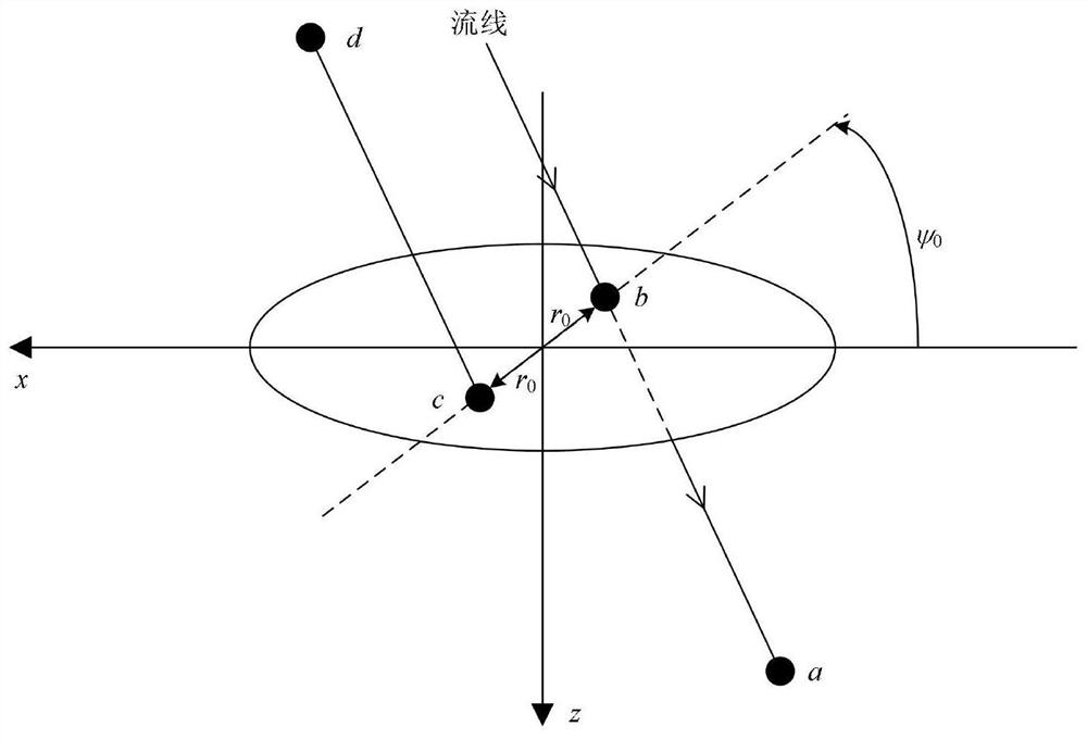 A coaxial multi-rotor simulation method and system