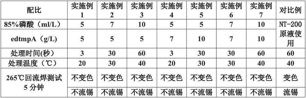 Electrotinning tarnishing prevention treating agent and using method thereof