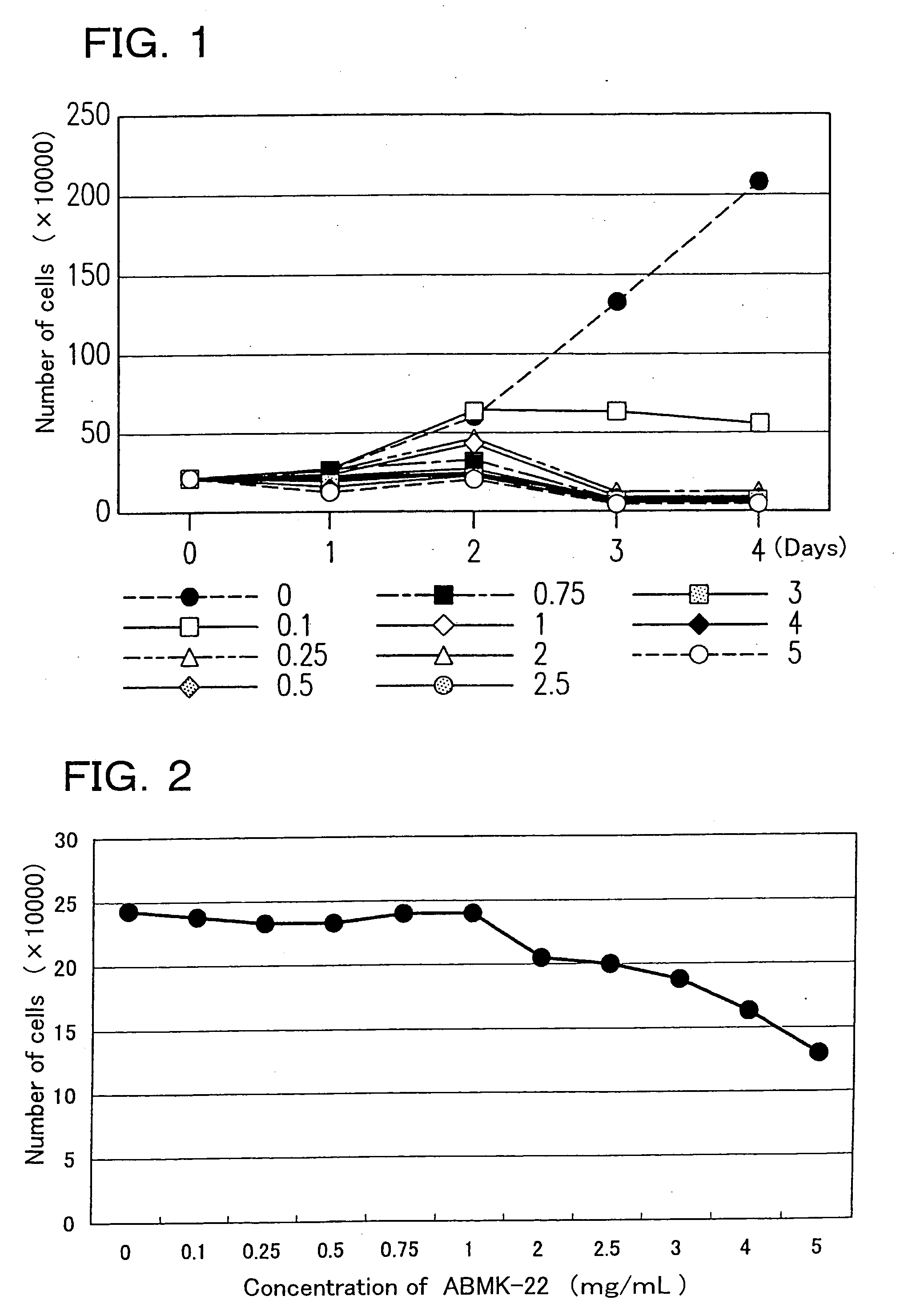 Method of inducing apoptosis and compositions therefor