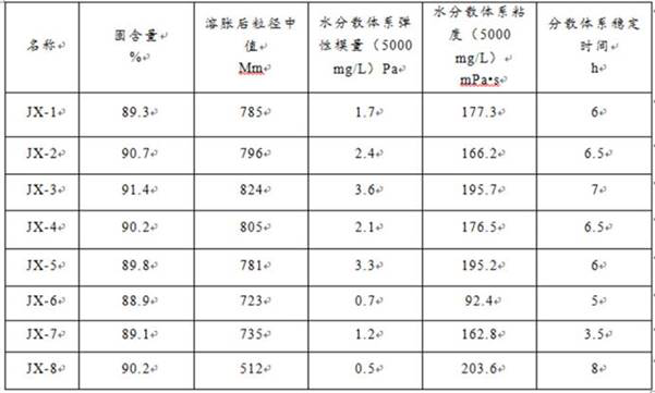 Temperature-resistant and salt-resistant multi-component copolymerization pre-crosslinked gel particle and preparation method and application thereof