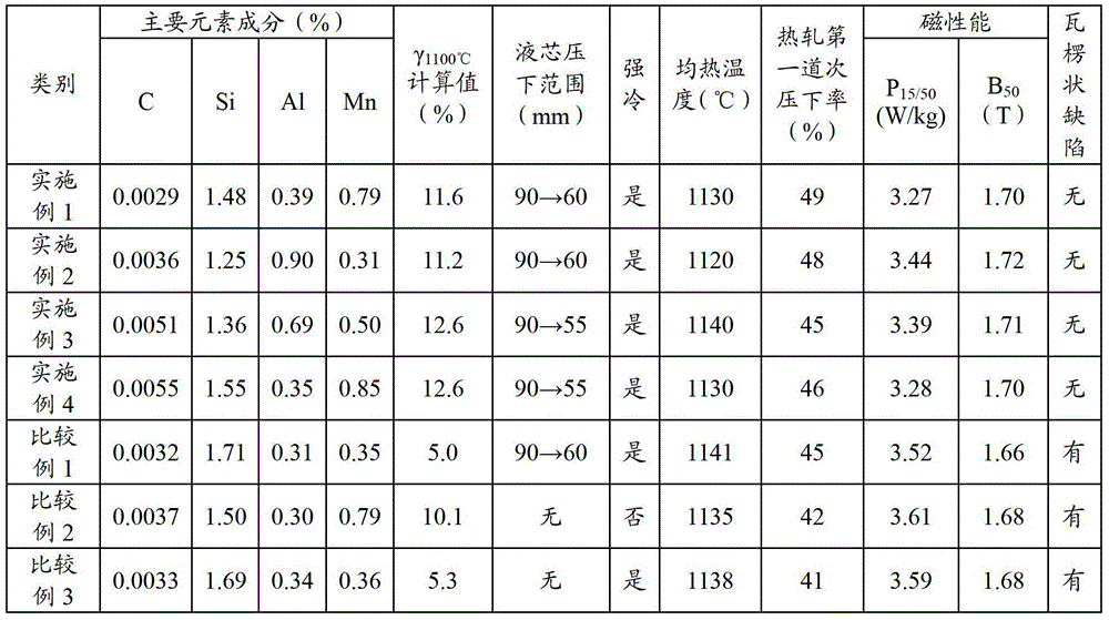 Low-grade non-oriented silicon steel produced in continuous casting and rolling processes of sheet billet and preparation method thereof