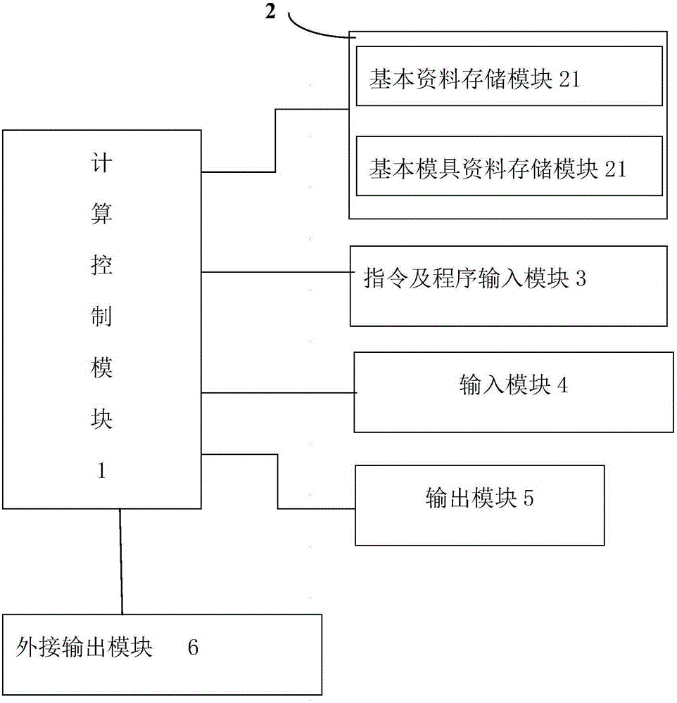 Mold manufacture automatic production control system and method