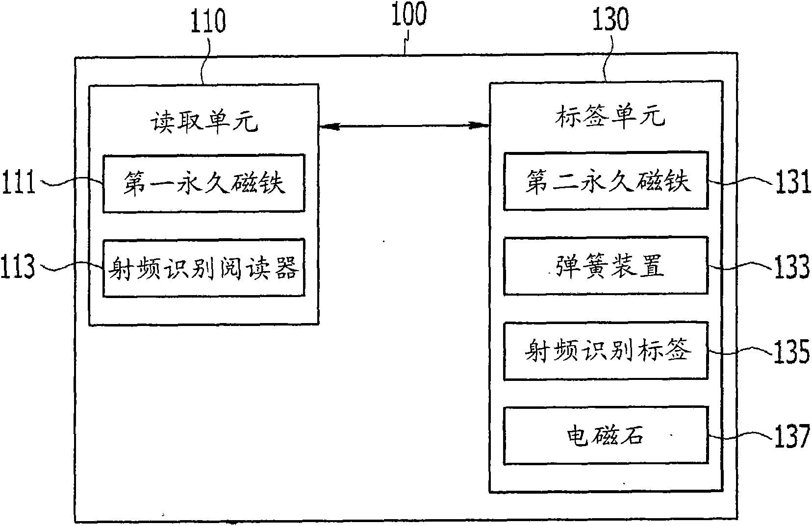 Radio frequency identification apparatus