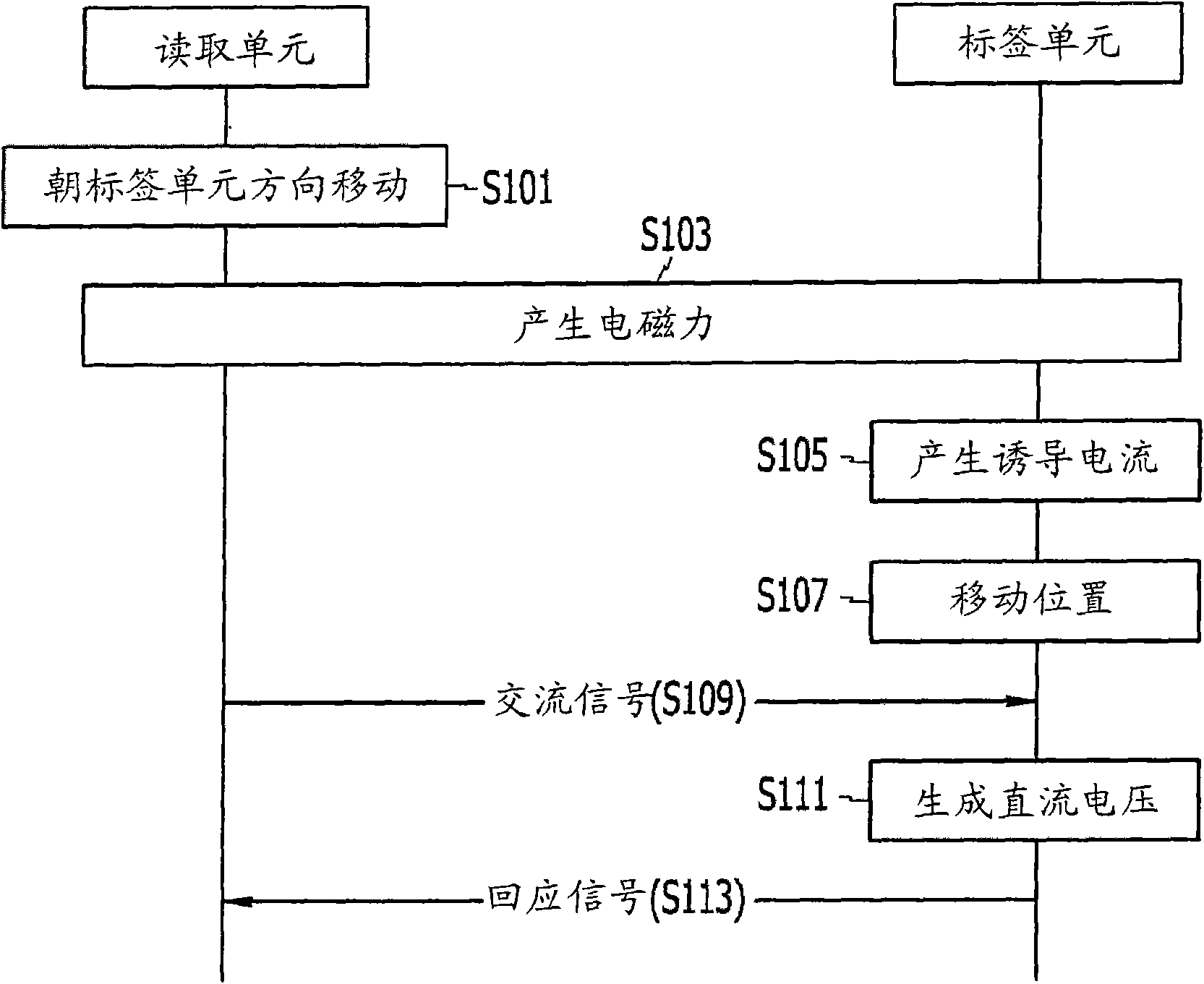 Radio frequency identification apparatus