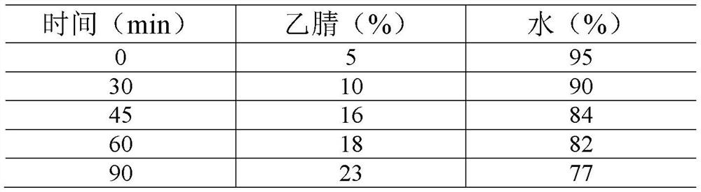 Application of compound in preparation of medicine for treating acute pulmonary embolism