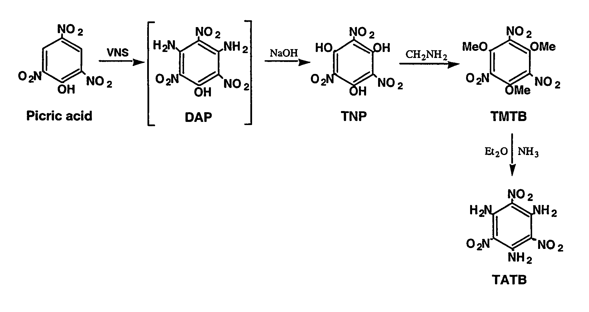 Synthesis of trinitrophloroglucinol and triaminotrinitrobenzene (TATB)