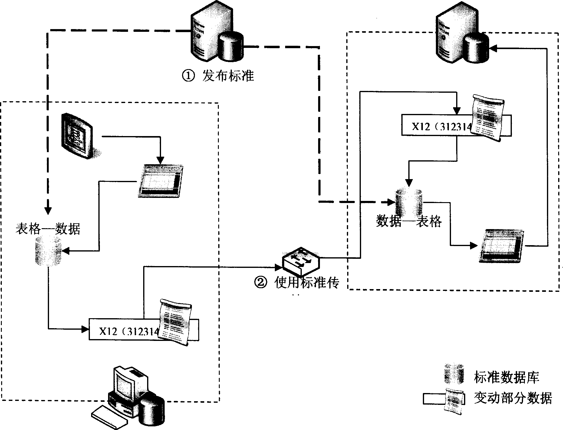 Commercial data exchange and transmission method