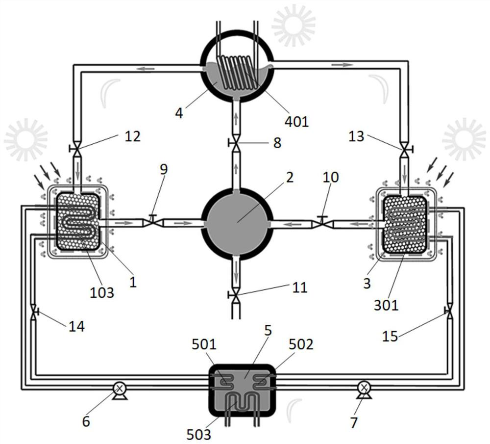 Sun-driven adsorption type combined cooling, heating, power and water production system for desert and method thereof