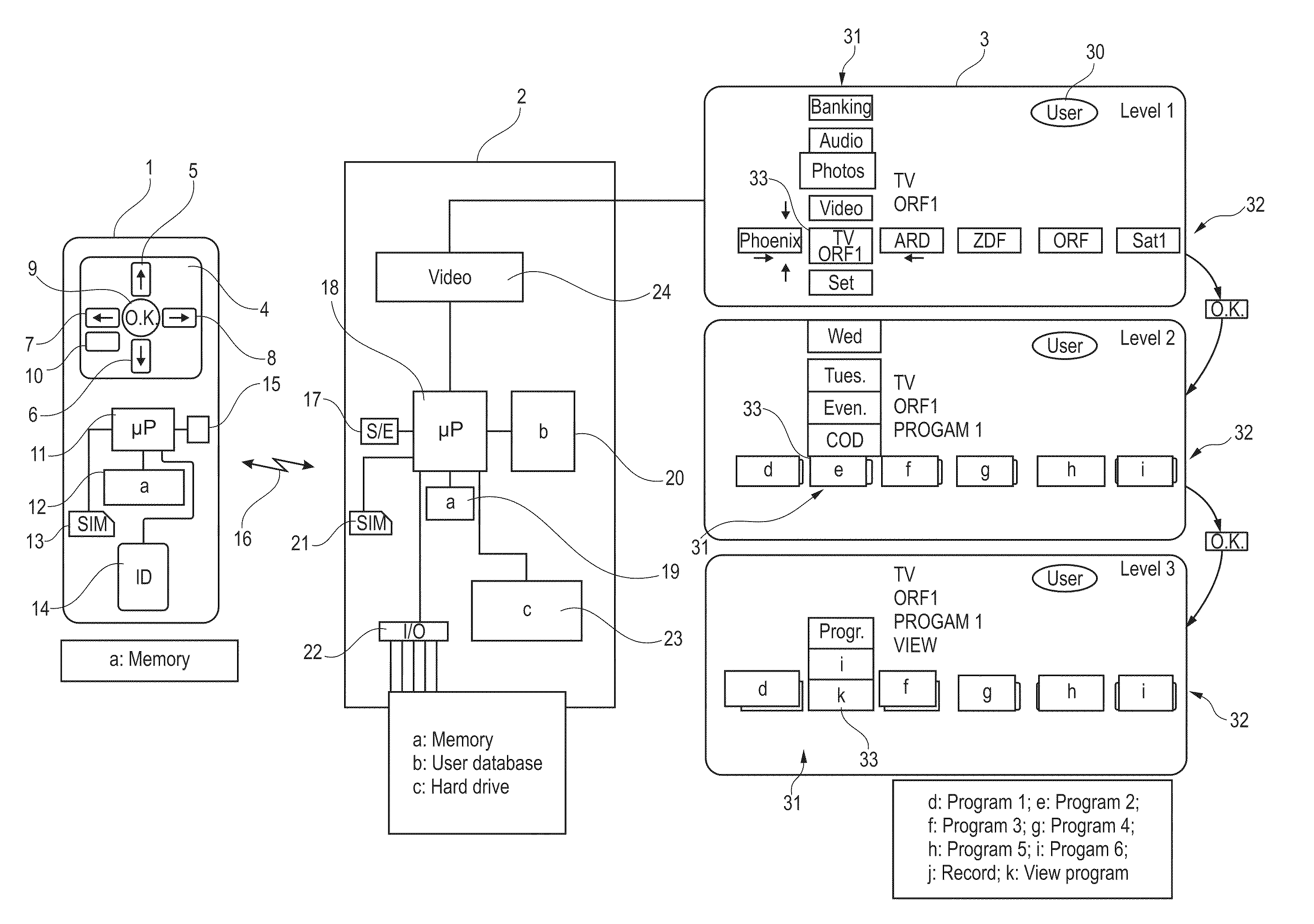 Multimedia arrangement