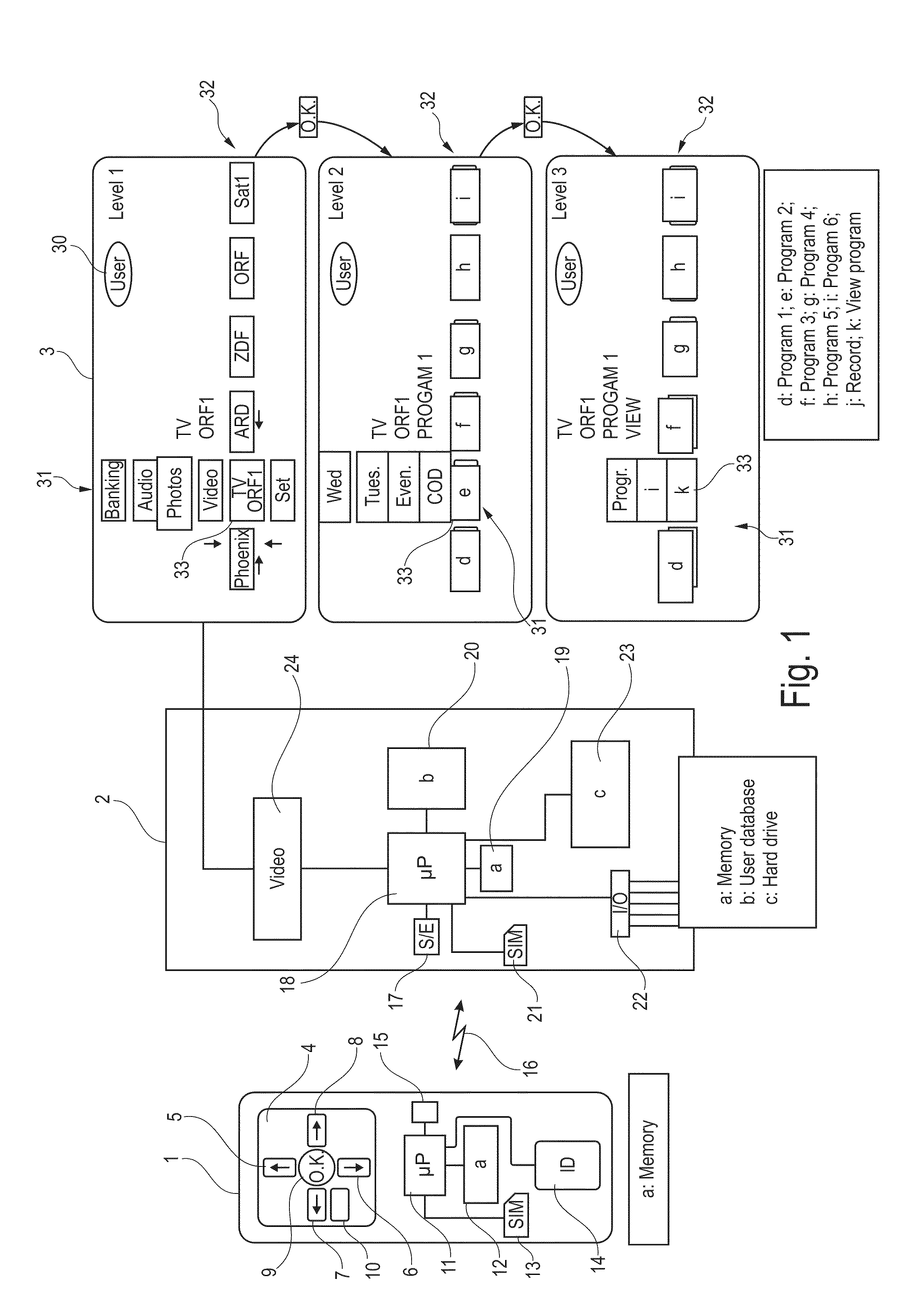 Multimedia arrangement