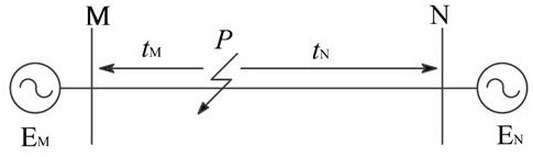 MMC-HVDC direct current transmission line fault positioning method