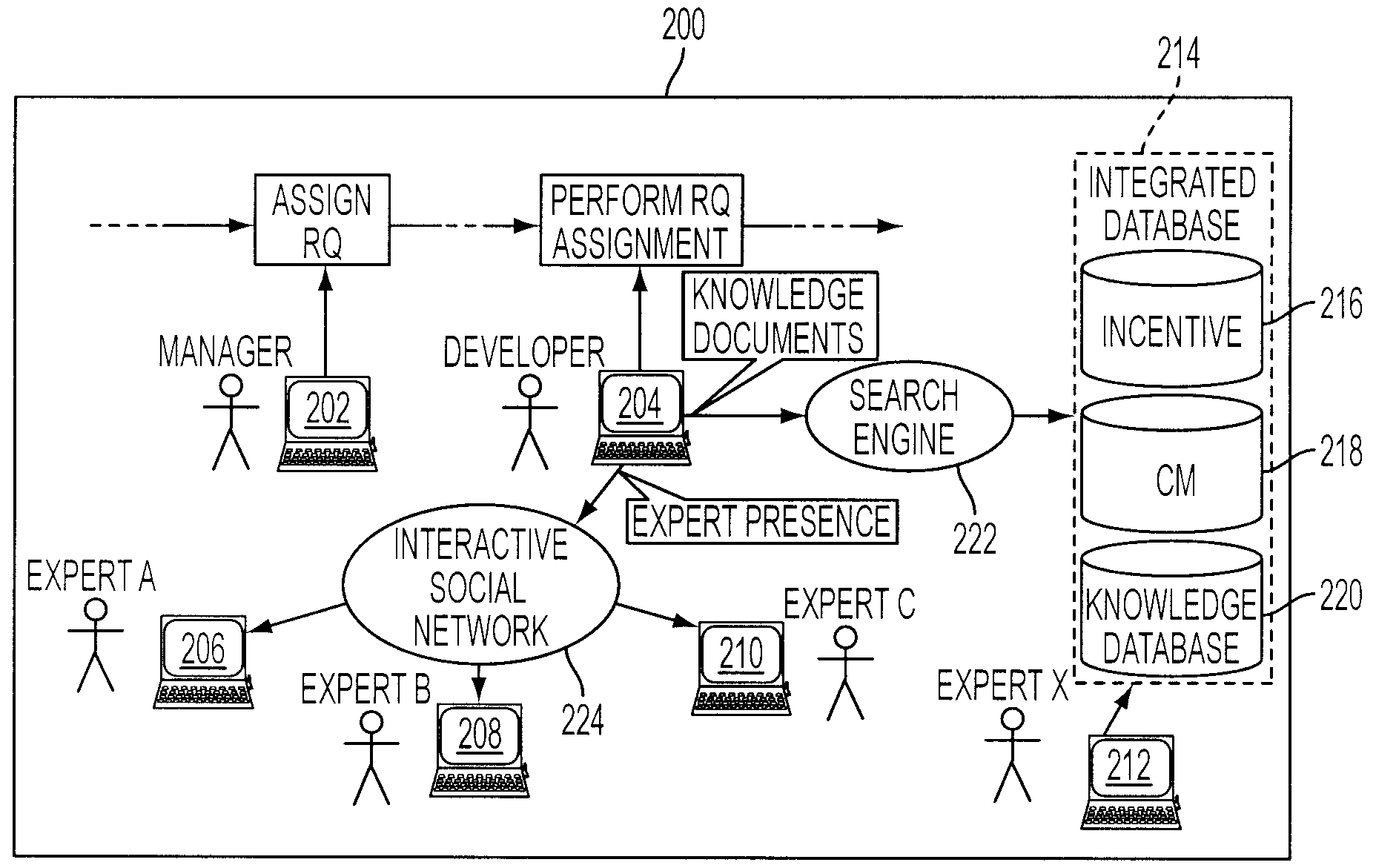 Method and system for incentive-based knowledge-integrated collaborative change management