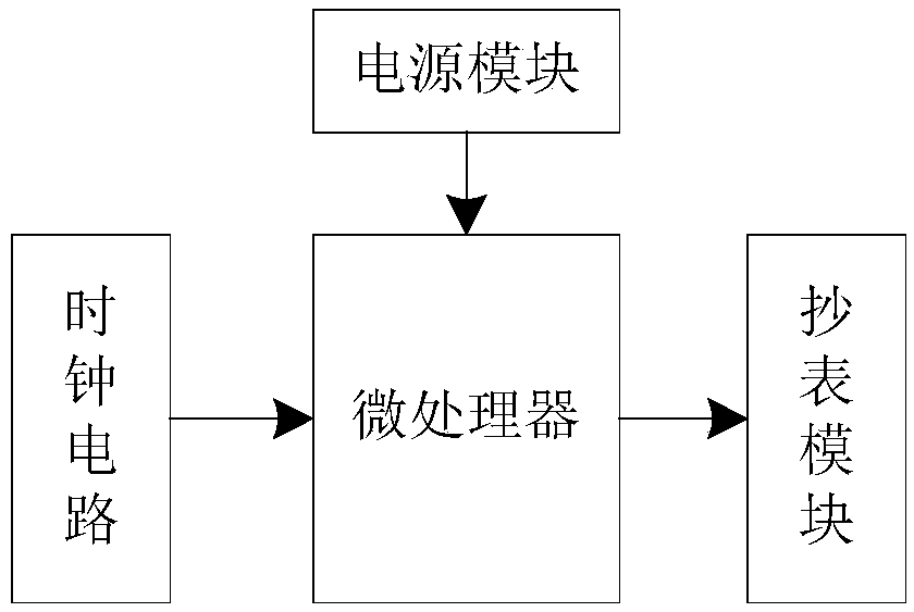 A water conservancy telemetry terminal and its working method