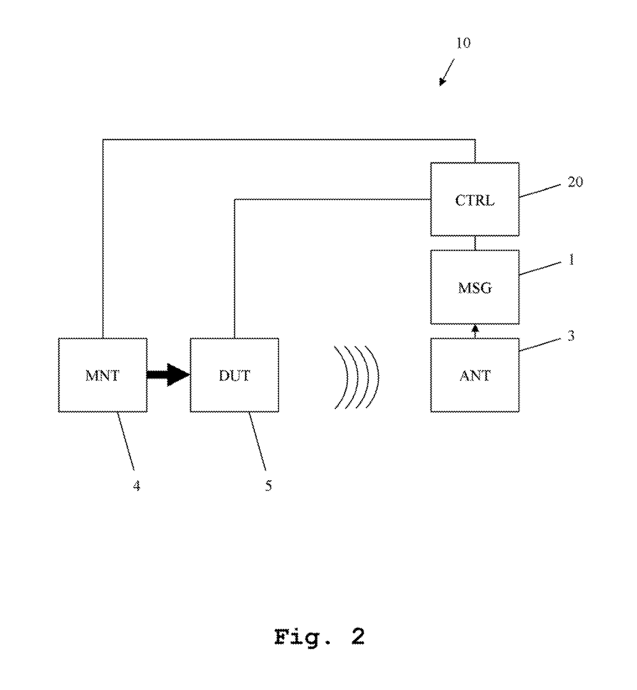 Wireless measuring system and method for measurement of a device under test with an antenna-array, considering maximum gain direction of the antenna array