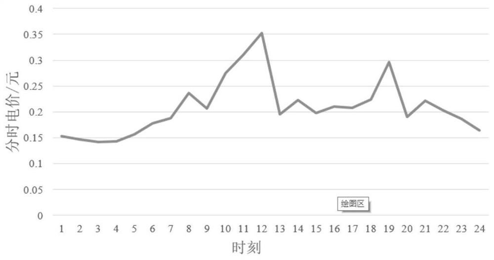 Operation optimization method of park integrated energy system