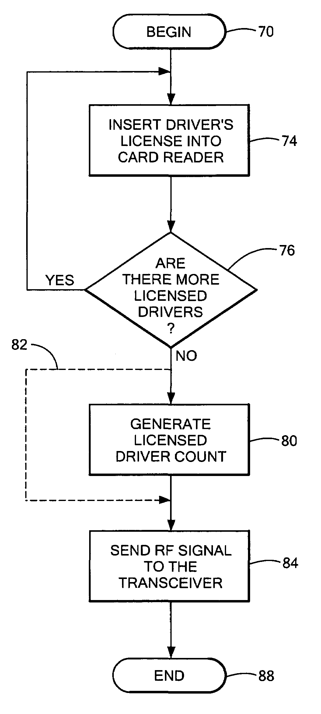 Licensed driver detection for high occupancy toll lane qualification