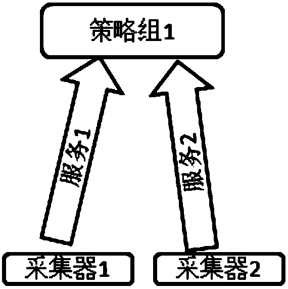 A multi-protocol acquisition and scheduling method for integrated network management