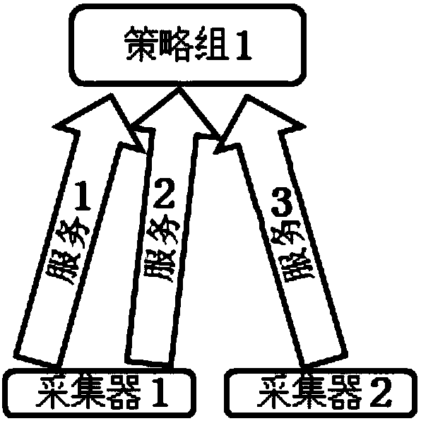 A multi-protocol acquisition and scheduling method for integrated network management