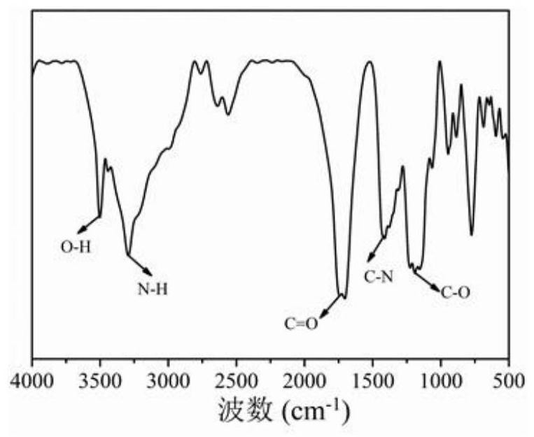 A kind of red fluorescent carbon dot and its preparation method and application