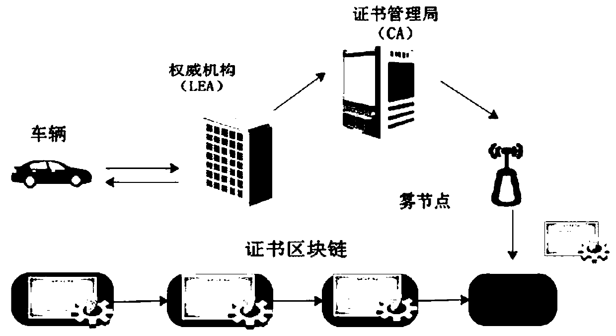 Real-time map updating system and method based on trust management, and Internet-of-vehicles terminal