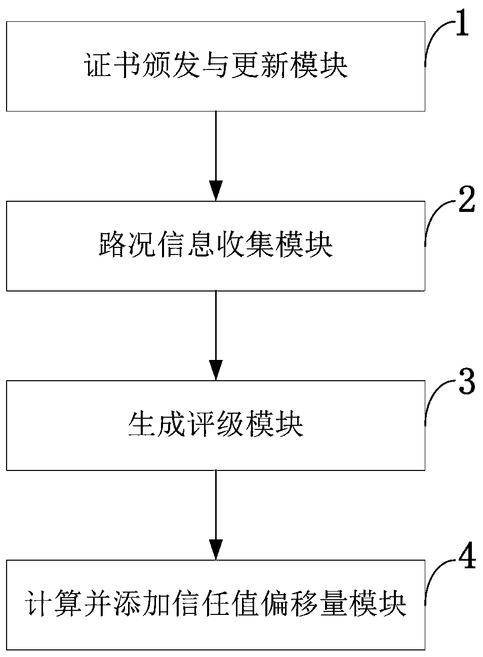 Real-time map updating system and method based on trust management, and Internet-of-vehicles terminal