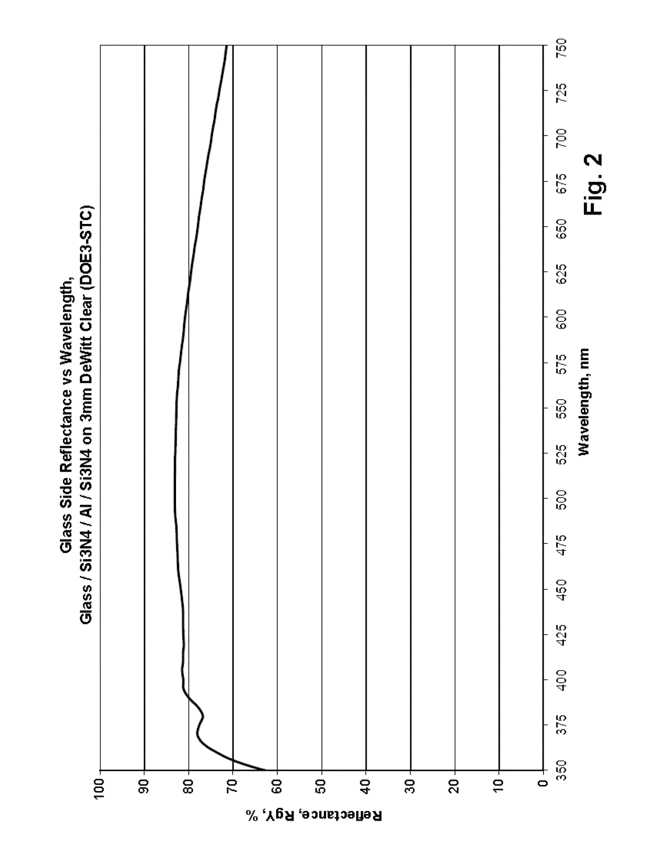 Mirror for use in humid environments, and/or method of making the same