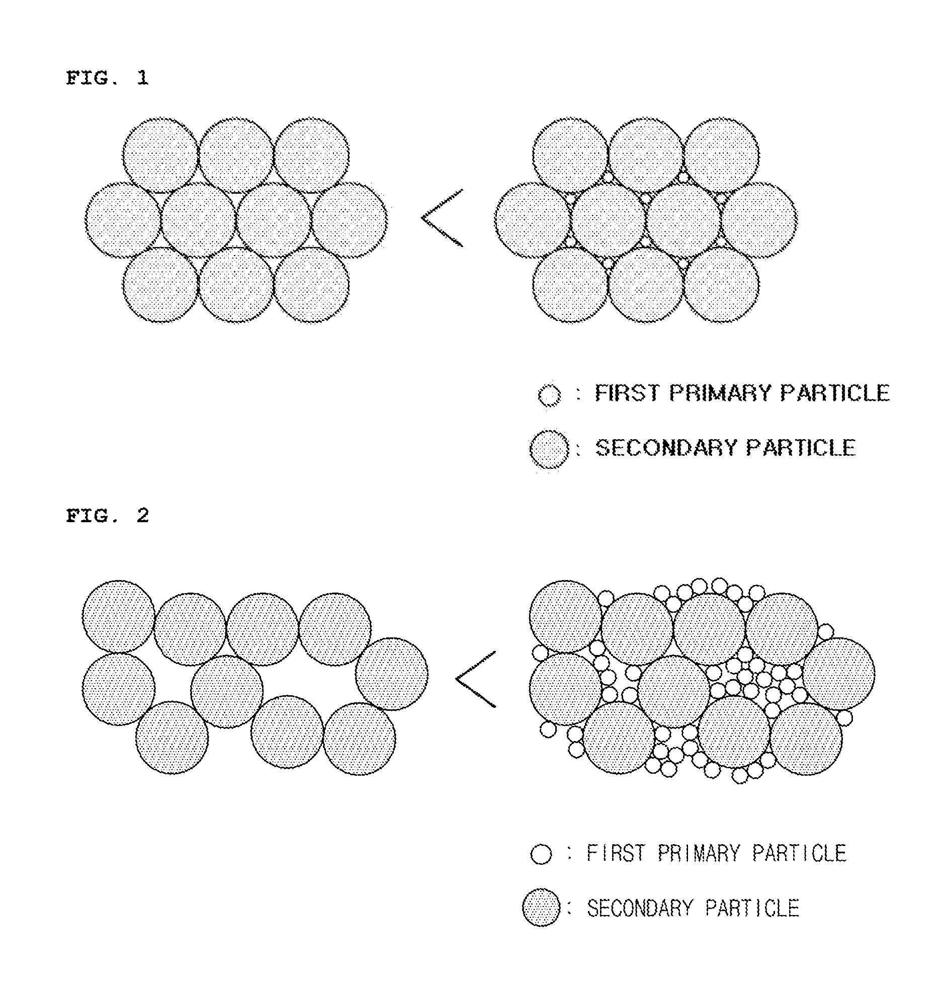 Bimodal type anode active material and lithium secondary battery including the same