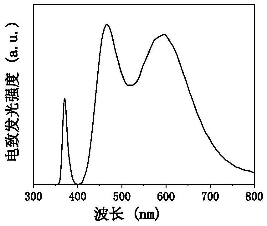 White-light LED based on gold-silver alloy cluster and preparation method thereof