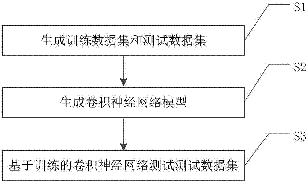 Method for evaluating clarity of stitched image