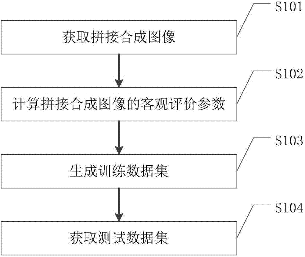 Method for evaluating clarity of stitched image